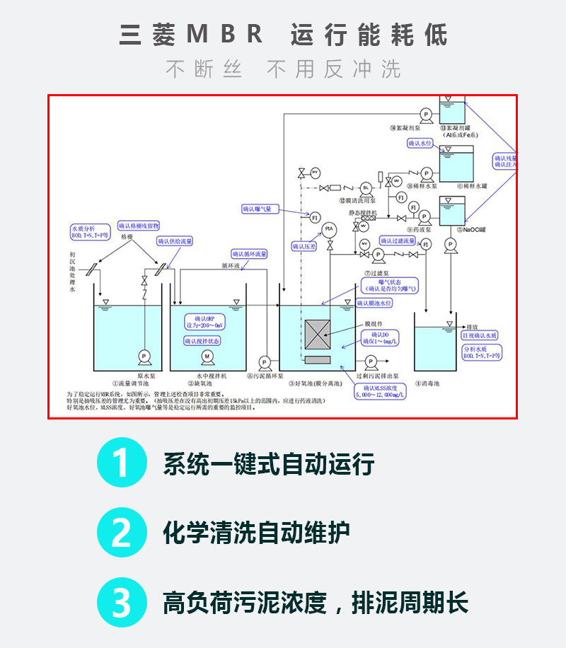 兼氧H3MBR一体化污水处理器